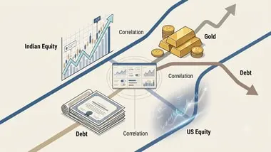WhiteOak study shows how asset classes can reduce portfolio risk