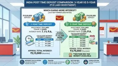 ₹10 lakh in 3-year vs 5-year Post Office TD: interest compared