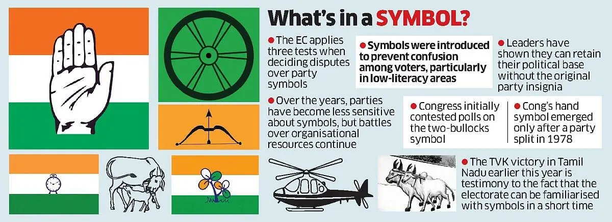 SC agrees to list Mamata Banerjee's plea against EC freeze on TMC symbol