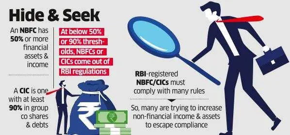 NBFCs rejig books to dodge RBI rules, sources say