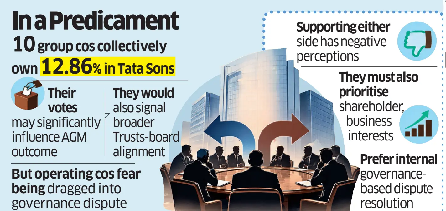 Tata operating companies face dilemma on Chandra vote, AGM in limbo