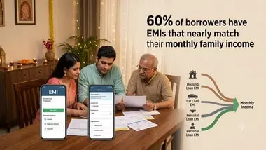 60% of borrowers' EMIs near or exceed family income: survey