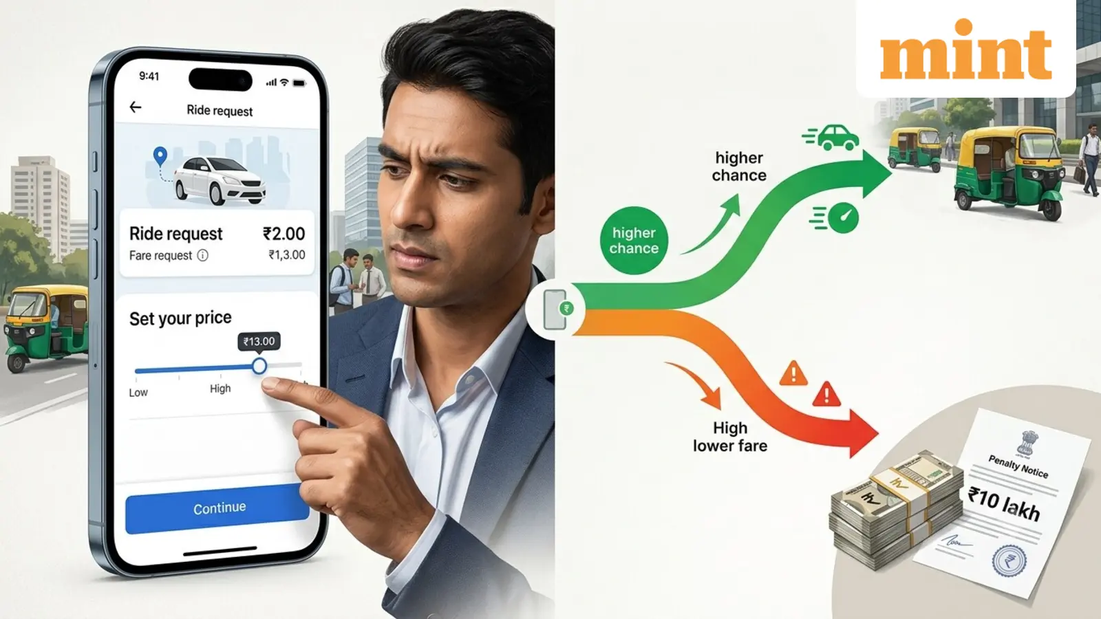 CCPA fines Rapido Rs 10 lakh for dark patterns and tipping prompts