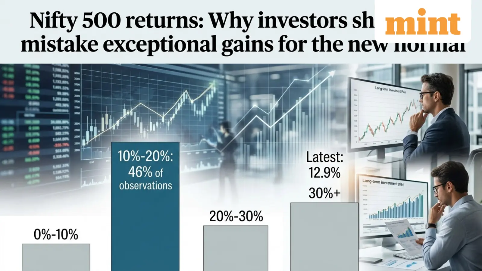 Nifty 500 data: Most common three-year return is 10-20%