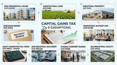 9 reinvestment options to claim capital gains tax exemption