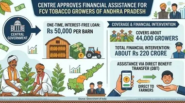 Centre approves Rs 50,000 loan per barn for Andhra tobacco farmers