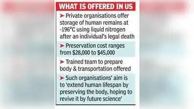 Mumbai cops probe legality of body kept frozen for 4 years