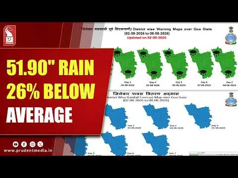 Goa rainfall 26% below normal, heat persists despite rain forecast