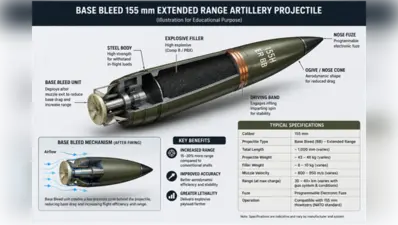 Sigma Advanced Systems bags ₹973 crore NATO ammunition order