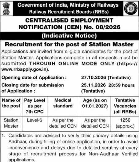 RRB Station Master recruitment for 1,250 posts from 27 October