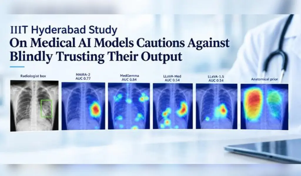 IIIT-Hyderabad study warns against blind trust in medical AI models