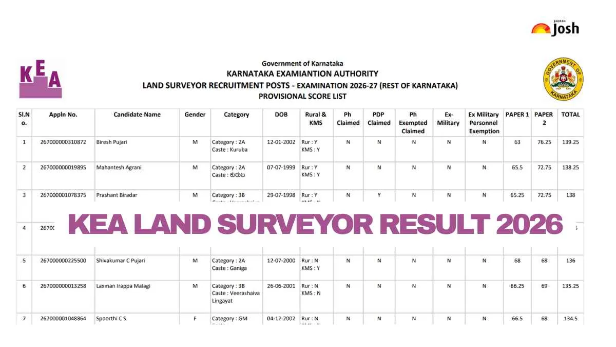 KEA releases Land Surveyor provisional score list PDF