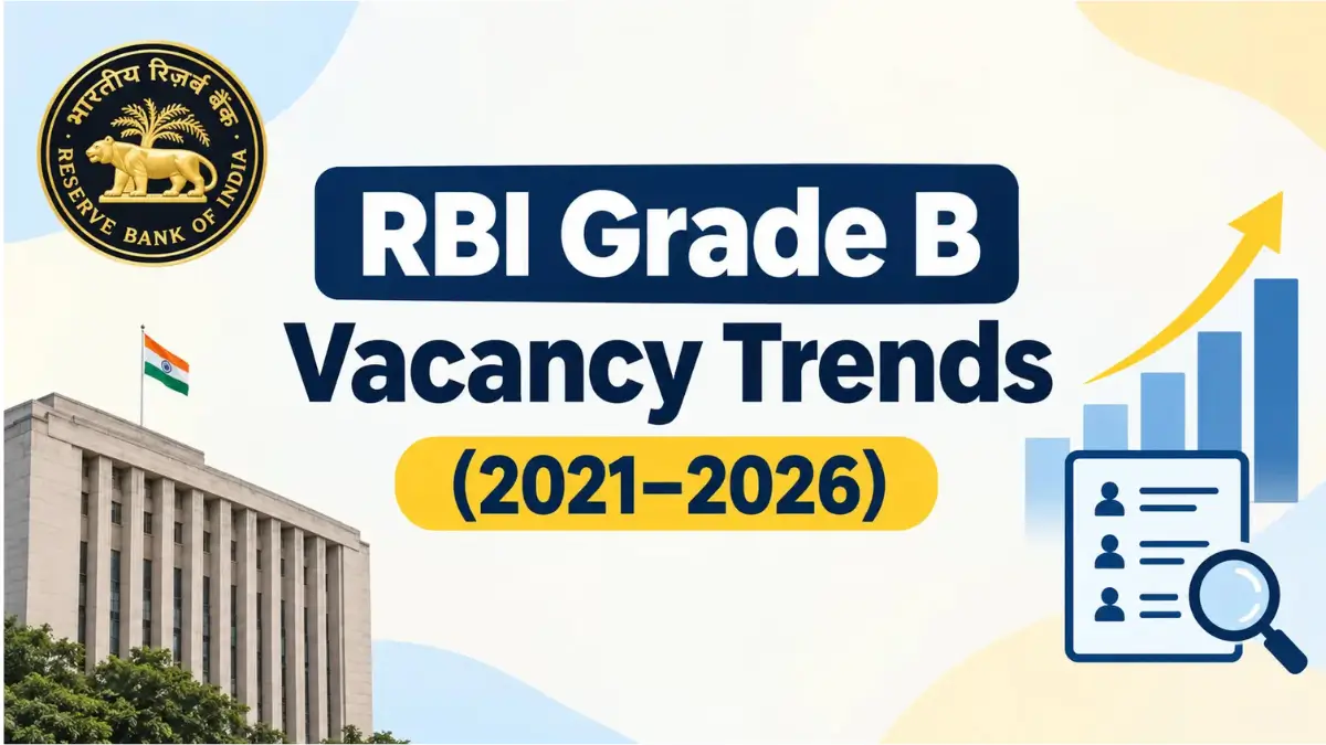 RBI Grade B vacancies drop to 60 in 2026 from 322 in 2021