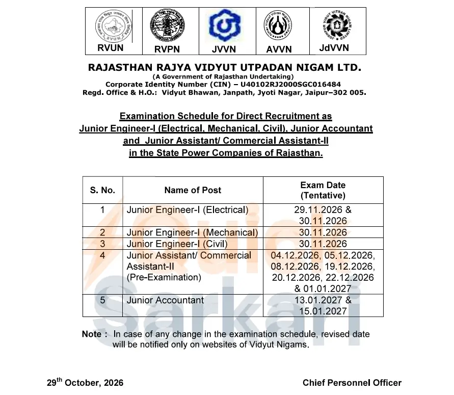 RVUNL announces exam dates for 2005 vacancies from 29 Nov