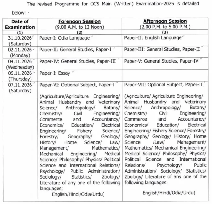 Cyclone Arnab: OPSC reschedules OCS Main exams amid aspirants’ safety plea