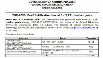 AP DSC notification 2026 released with 2,721 teaching vacancies
