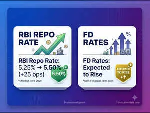 Bajaj Finance raises FD rates, offers up to 7.75%