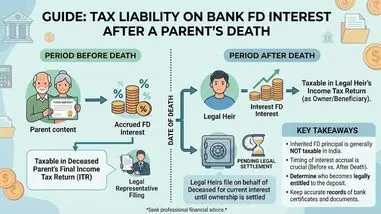Who pays tax on FD interest after a parent's death? Rules explained