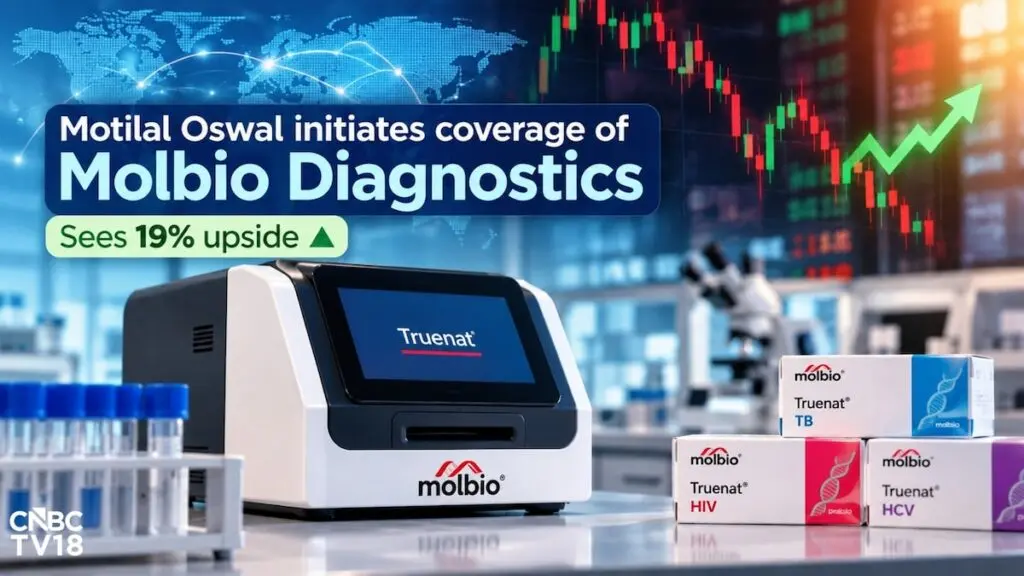 Motilal Oswal initiates coverage on Molbio Diagnostics with buy rating