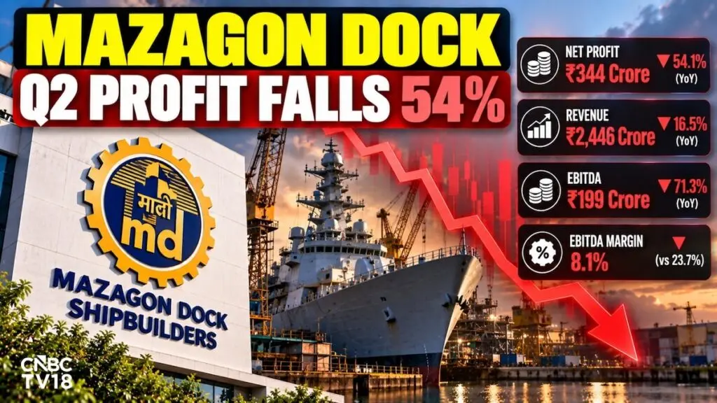 Mazagon Dock Q2 profit slumps 54%, stock falls 10%