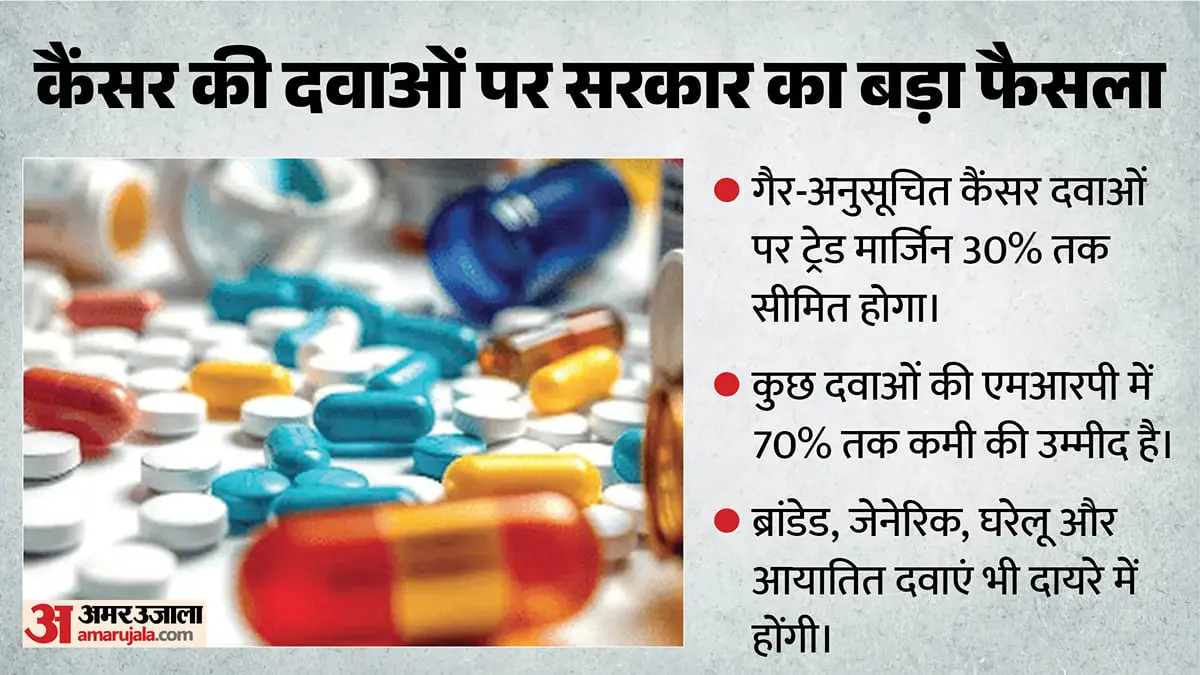Cancer drug trade margin capped at 30%, prices may fall 70%