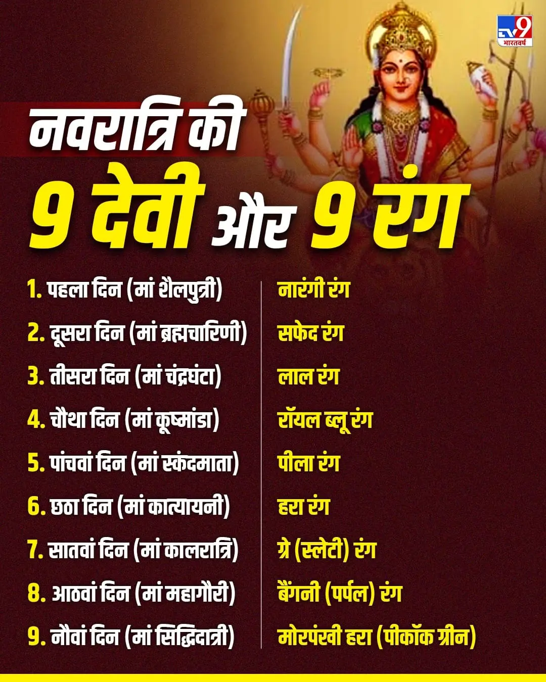 Shardiya Navratri 2026 starts 11 October, colour list released