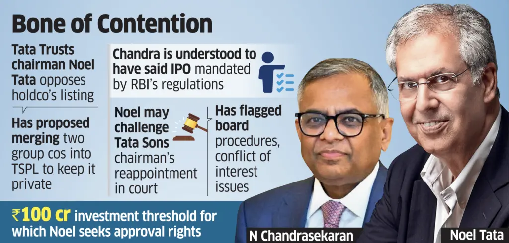 Noel Tata, Chandrasekaran secret talks fail, letter escalates rift