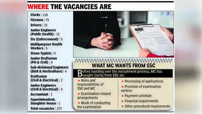 Chandigarh MC hires SSC for 275 posts, a first